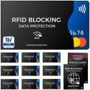 &nbsp; Data Protection RFID Blocker